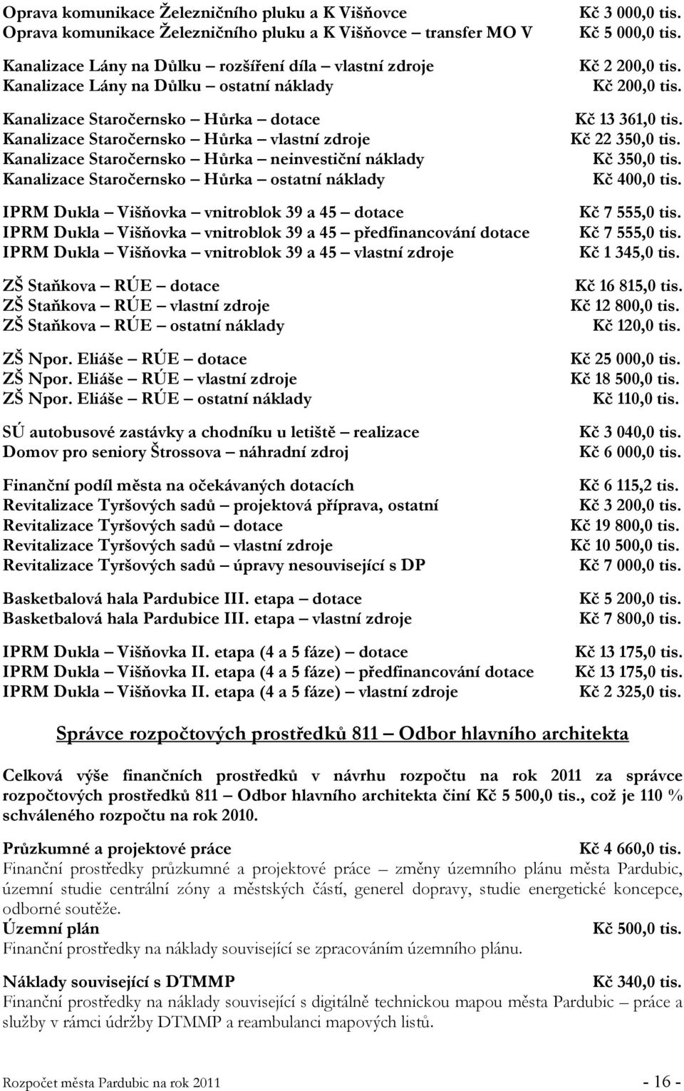 Dukla Višňovka vnitroblok 39 a 45 dotace IPRM Dukla Višňovka vnitroblok 39 a 45 předfinancování dotace IPRM Dukla Višňovka vnitroblok 39 a 45 vlastní zdroje ZŠ Staňkova RÚE dotace ZŠ Staňkova RÚE