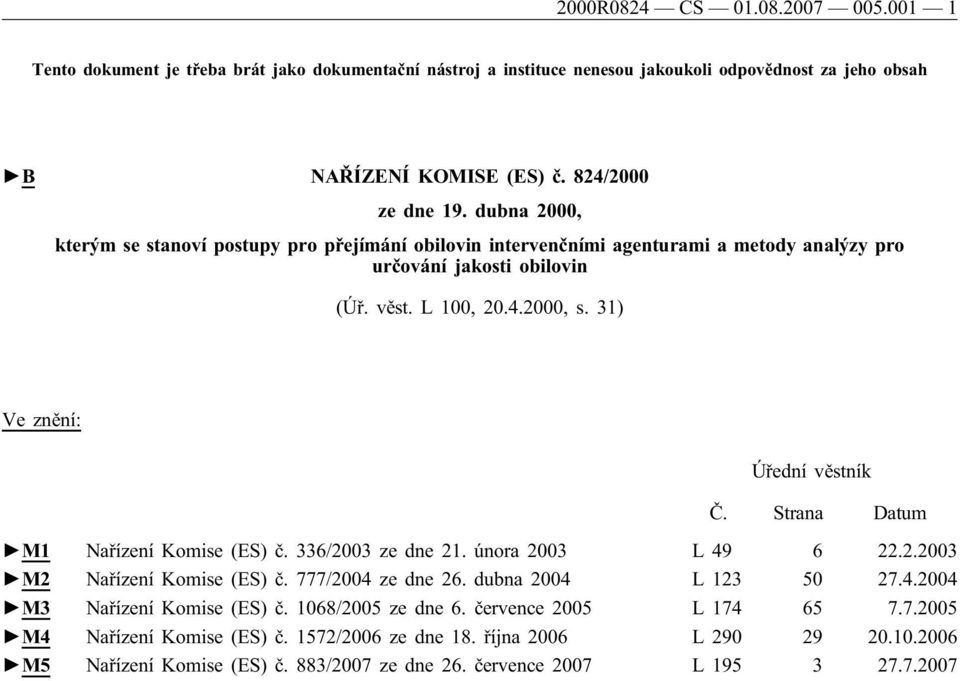 Strana Datum M1 Nařízení Komise (ES) č. 336/2003 ze dne 21. února 2003 L 49 6 22.2.2003 M2 Nařízení Komise (ES) č. 777/2004 ze dne 26. dubna 2004 L 123 50 27.4.2004 M3 Nařízení Komise (ES) č.