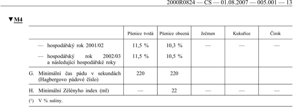 2001/02 11,5 % 10,3 % hospodářský rok 2002/03 a následující hospodářské roky G.