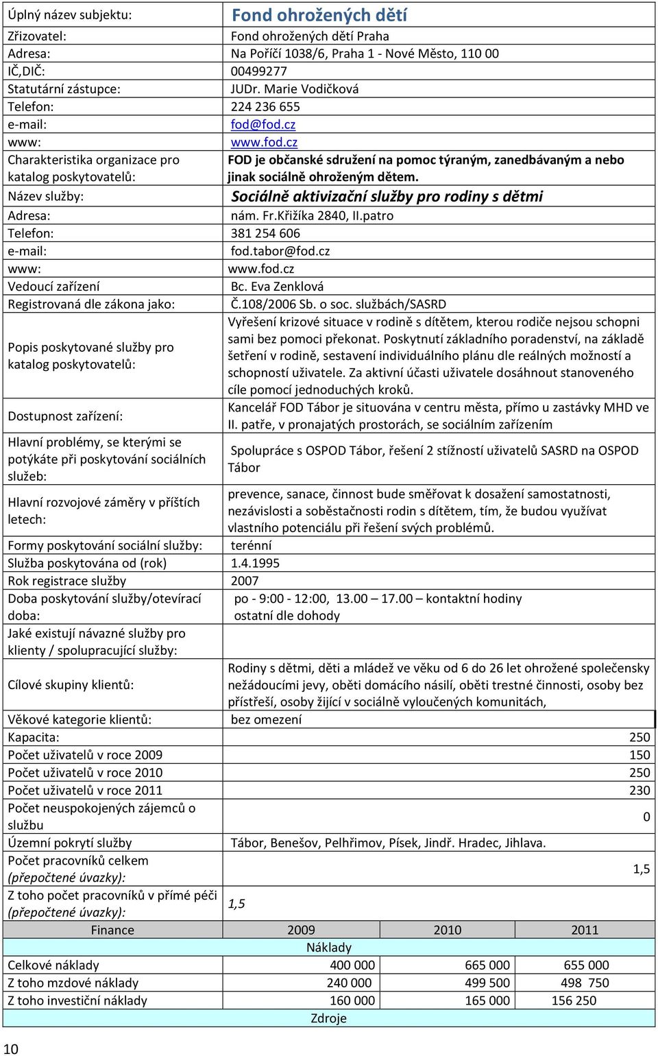 Název služby: Sociálně aktivizační služby pro rodiny s dětmi nám. Fr.Křižíka 2840, II.patro Telefon: 381254606 fod.tabor@fod.cz www.fod.cz Vedoucí zařízení Bc.