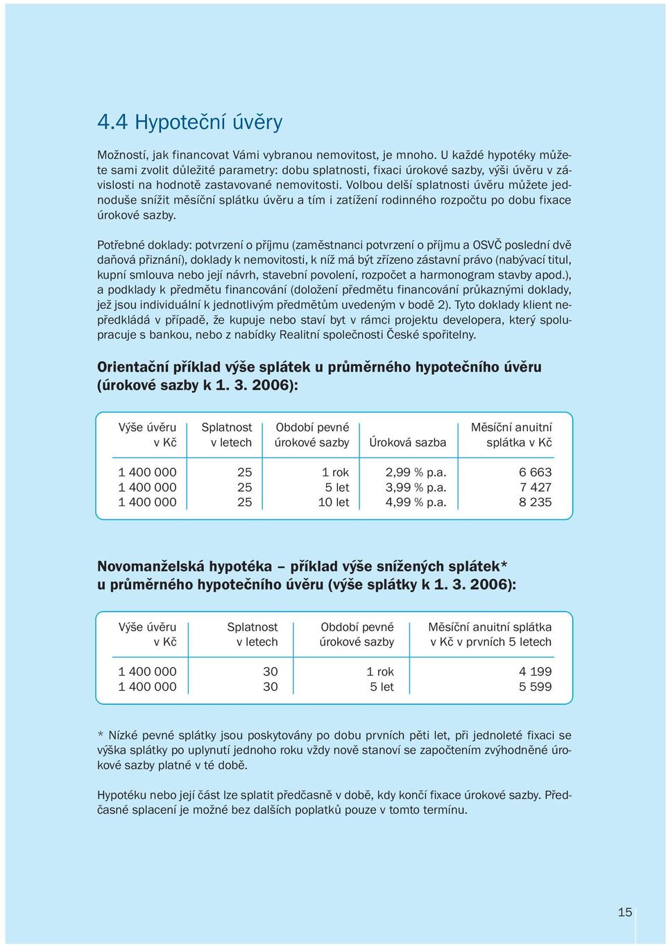 Volbou delší splatnosti úvěru můžete jednoduše snížit měsíční splátku úvěru a tím i zatížení rodinného rozpočtu po dobu fixace úrokové sazby.