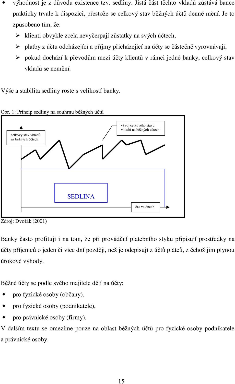 účty klientů v rámci jedné banky, celkový stav vkladů se nemění. Výše a stabilita sedliny roste s velikostí banky. Obr.