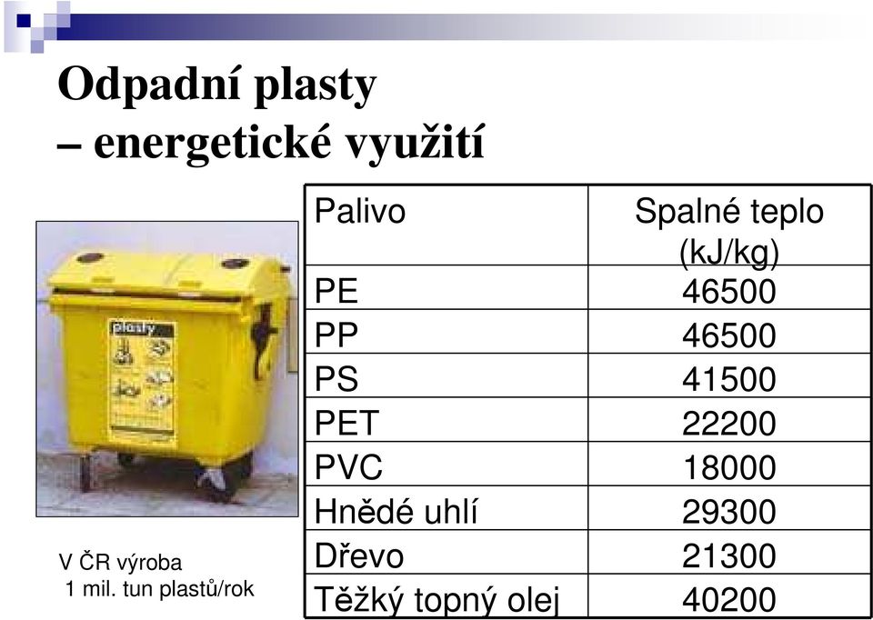 PE 46500 PP 46500 PS 41500 PET 22200 PVC 18000