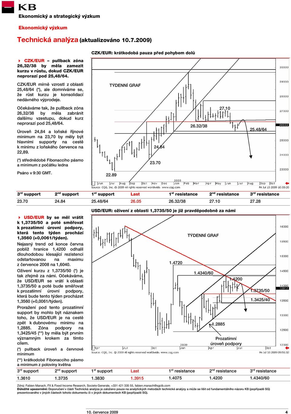 TÝDENNÍ GRAF Očekáváme tak, že pullback zóna 26,32/38 by měla zabránit dalšímu vzestupu, dokud kurz neprorazí pod 25,48/64.