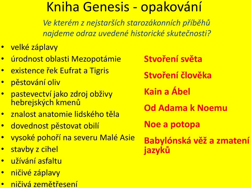 hebrejských kmenů znalost anatomie lidského těla dovednost pěstovat obilí vysoké pohoří na severu Malé Asie stavby z cihel