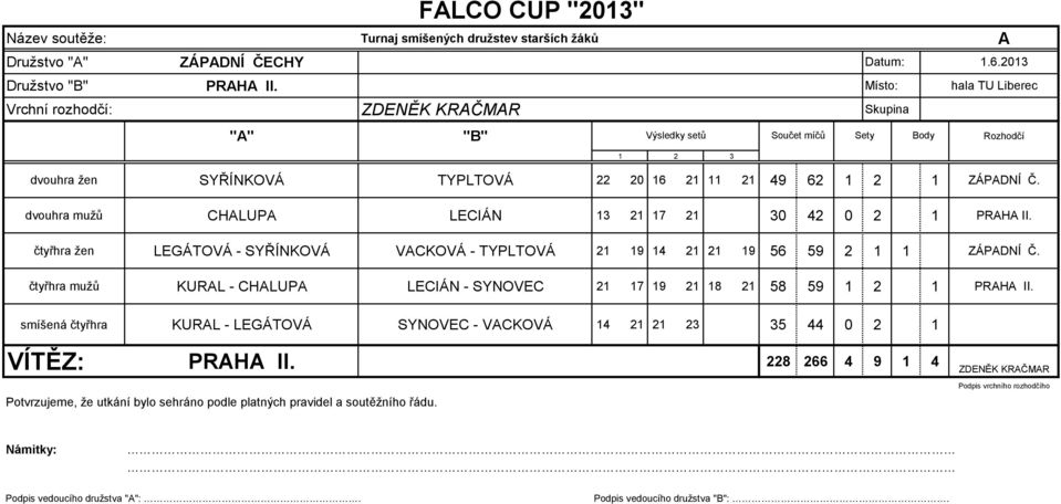 dvouhra mužů CHALUPA LECIÁN 13 21 17 21 30 42 0 2 1 PRAHA II.