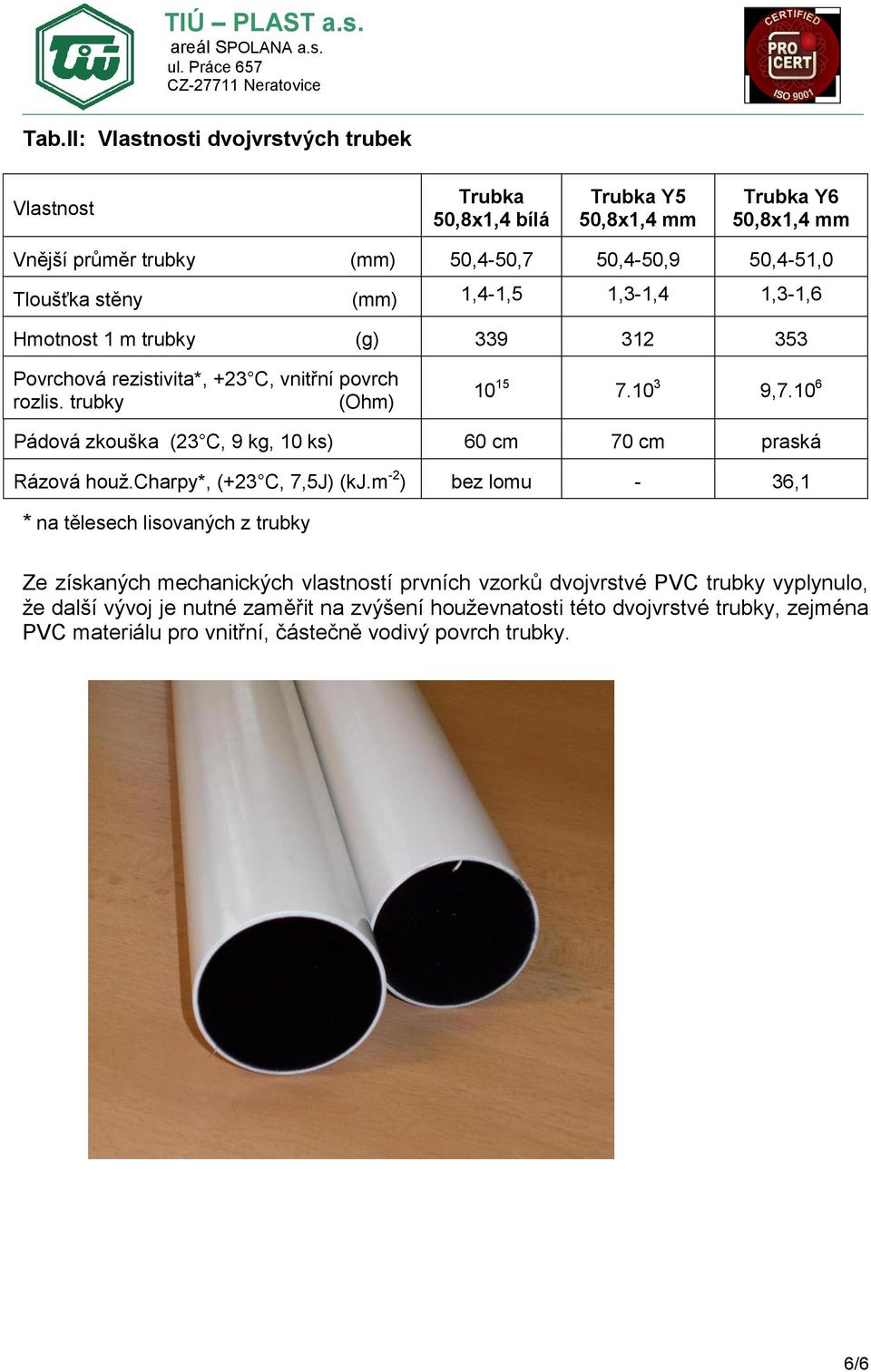 10 6 Pádová zkouška (23 C, 9 kg, 10 ks) 60 cm 70 cm praská Rázová houž.charpy*, (+23 C, 7,5J) (kj.