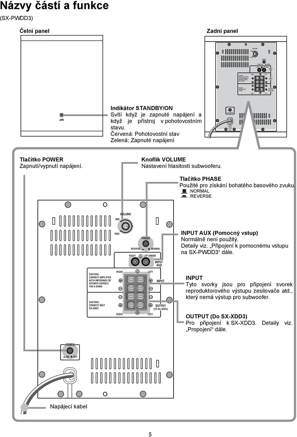 Knoflík VOLUME Nastavení hlasitosti subwooferu. Tlačítko PHASE Použité pro získání bohatého basového zvuku.