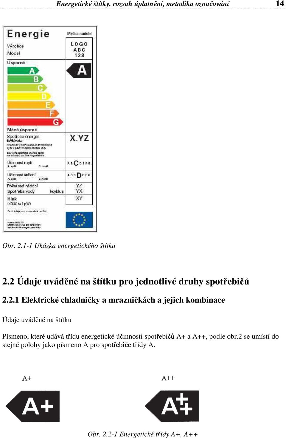 jejich kombinace Údaje uváděné na štítku Písmeno, které udává třídu energetické účinnosti spotřebičů A+ a