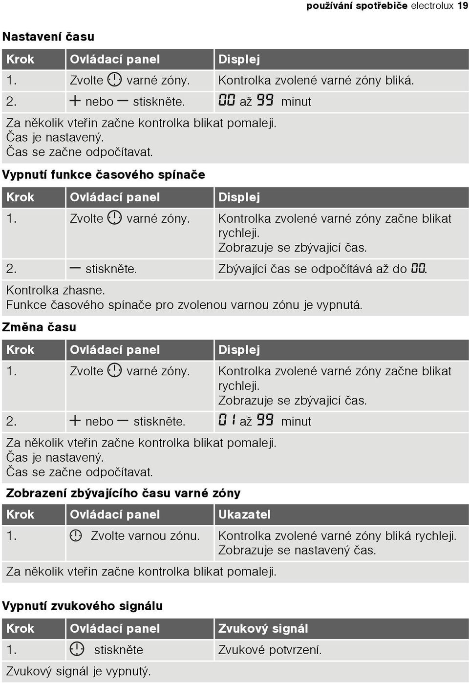 Kontrolka zvolené varné zóny zaène blikat rychleji. Zobrazuje se zbývající èas. 2. stisknìte. Zbývající èas se odpoèítává až do 00. Kontrolka zhasne.