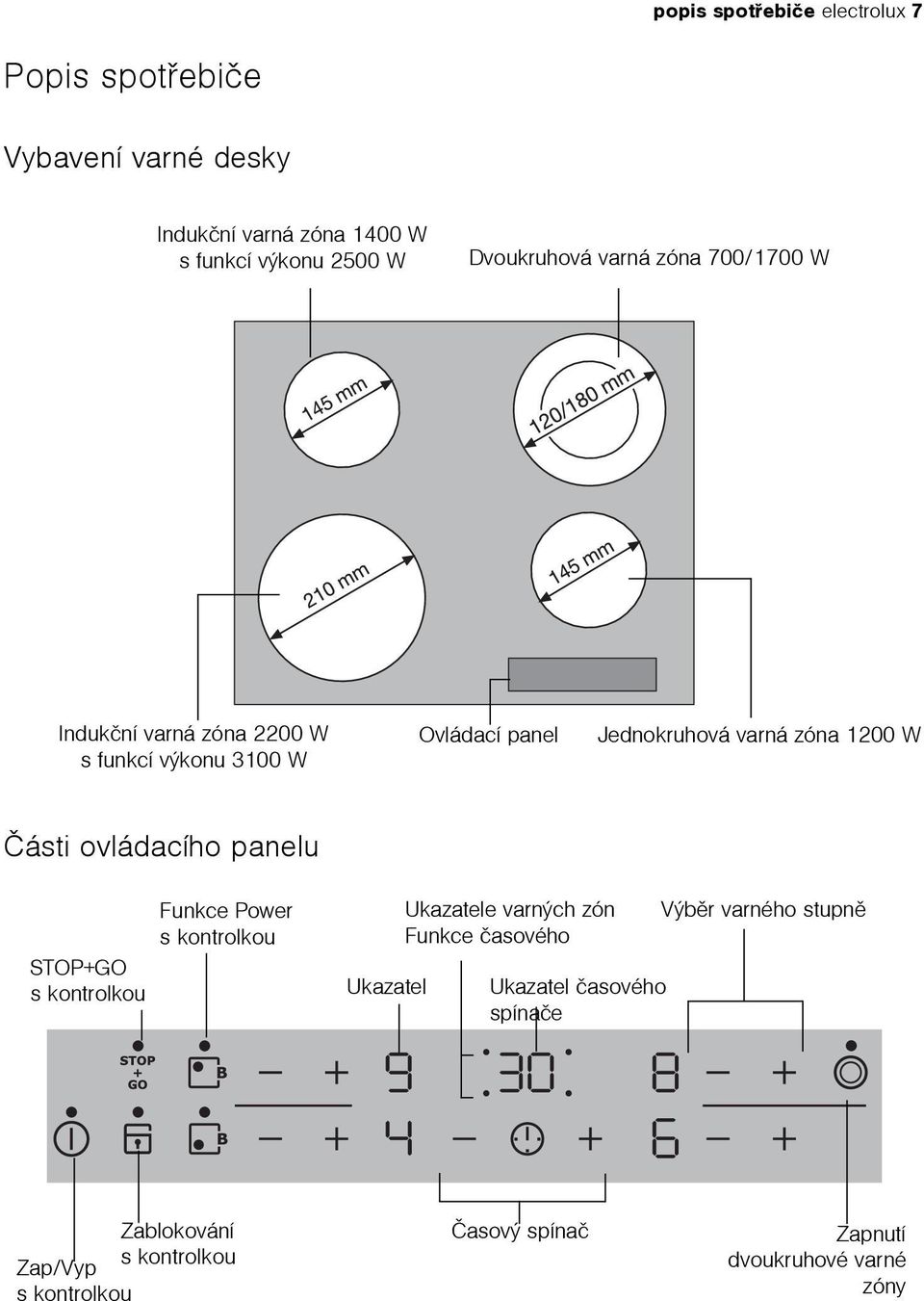 1200 W Èásti ovládacího panelu STOP+GO s kontrolkou Funkce Power s kontrolkou Ukazatel Ukazatele varných zón Funkce èasového