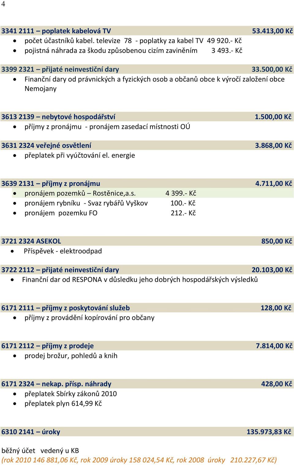 500,00 Kč příjmy z pronájmu - pronájem zasedací místnosti OÚ 3631 2324 veřejné osvětlení 3.868,00 Kč přeplatek při vyúčtování el. energie 3639 2131 příjmy z pronájmu 4.