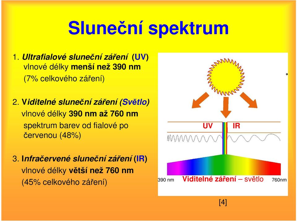Viditelné sluneční záření (Světlo) vlnové délky 390 nm až 760 nm spektrum barev od