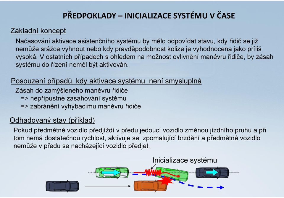 je vyhodnocena jako příliš vysoká. V ostatních případech s ohledem na možnost ovlivnění manévru řidiče, by zásah systému do řízení neměl být aktivován.