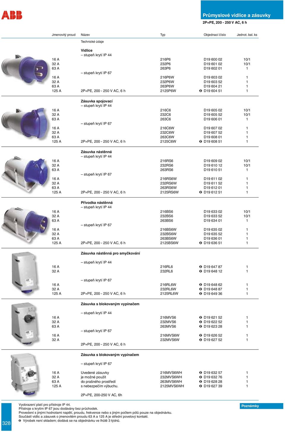 nástěnná 16 A 216RS6 D19 609 02 10/1 32 A 232RS6 D19 610 12 10/1 63 A 263RS6 D19 610 51 1 16 A 216RS6W D19 611 02 1 32 A 232RS6W D19 611 52 1 63 A 263RS6W D19 612 01 1 125 A 2125RS6W D19 612 51 1