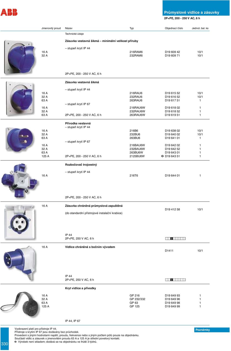 16 A 216BAU6W D19 642 02 1 32 A 232BAU6W D19 642 52 1 63 A 263BU6W D19 643 01 1 125 A 2125BU6W D19 643 51 1 Rozbočovač trojcestný 16 A 216T6 D19 644 01 1 16 A Zásuvka chráněná průmyslová zapuštěná