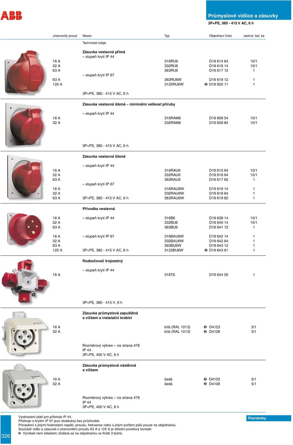 32 A 332RAU6W D19 618 64 1 63 A 363RAU6W D19 619 62 1 Přívodka vestavná 16 A 316B6 D19 638 14 10/1 32 A 332BU6 D19 640 14 10/1 63 A 363BU6 D19 641 12 1 16 A 316BAU6W D19 642 14 1 32 A 332BAU6W D19