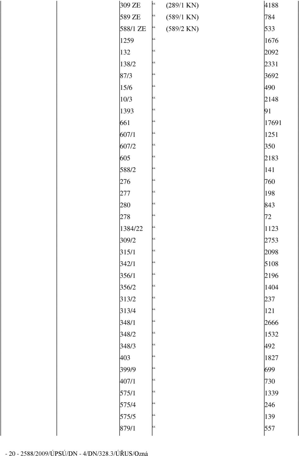 1384/22 1123 309/2 2753 315/1 2098 342/1 5108 356/1 2196 356/2 1404 313/2 237 313/4 121 348/1 2666 348/2 1532