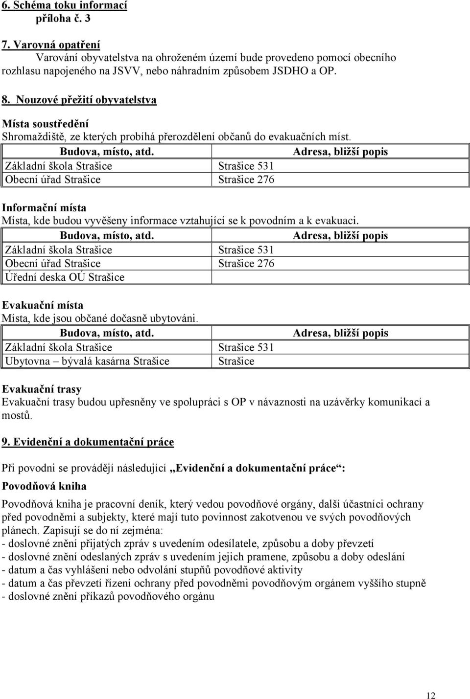 Adresa, bližší popis Základní škola Strašice Strašice 531 Obecní úřad Strašice Strašice 276 Informační místa Místa, kde budou vyvěšeny informace vztahující se k povodním a k evakuaci.