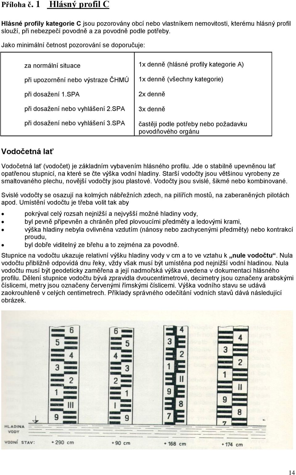 SPA 1x denně (hlásné profily kategorie A) 1x denně (všechny kategorie) 2x denně 3x denně častěji podle potřeby nebo požadavku povodňového orgánu Vodočetná lať Vodočetná lať (vodočet) je základním