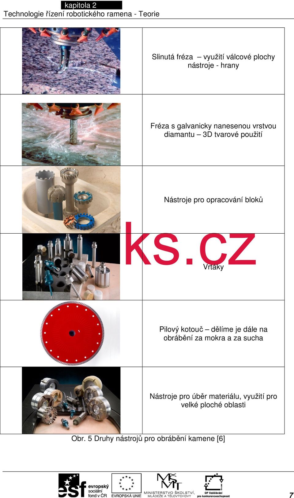 pro opracování bloků Vrtáky Pilový kotouč dělíme je dále na obrábění za mokra a za sucha Nástroje
