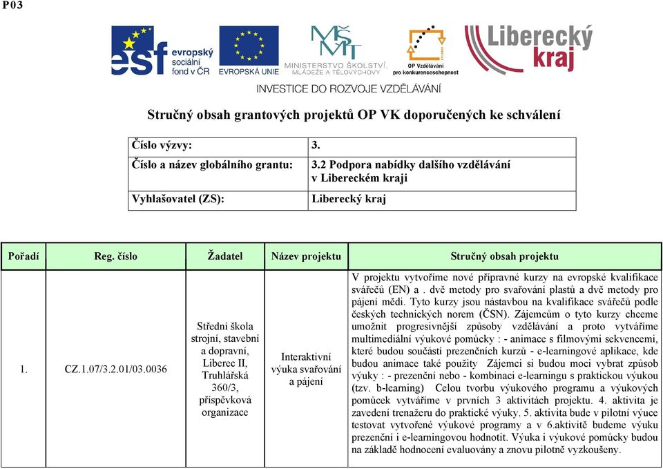 0036 Střední škola strojní, stavební a dopravní, Liberec II, Truhlářská 360/3, Interaktivní výuka svařování a pájení V projektu vytvoříme nové přípravné kurzy na evropské kvalifikace svářečů (EN) a.