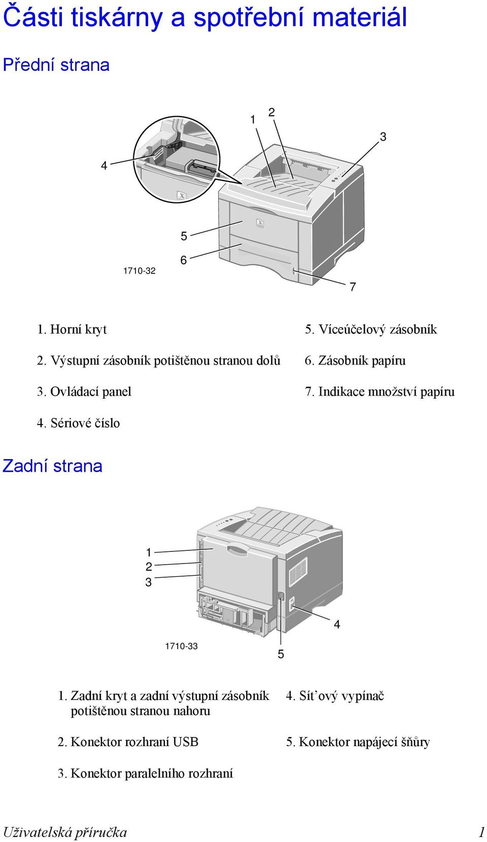 Sériové číslo Zadní strana 1 2 3 4 1710-33 5 1. Zadní kryt a zadní výstupní zásobník potištěnou stranou nahoru 4.
