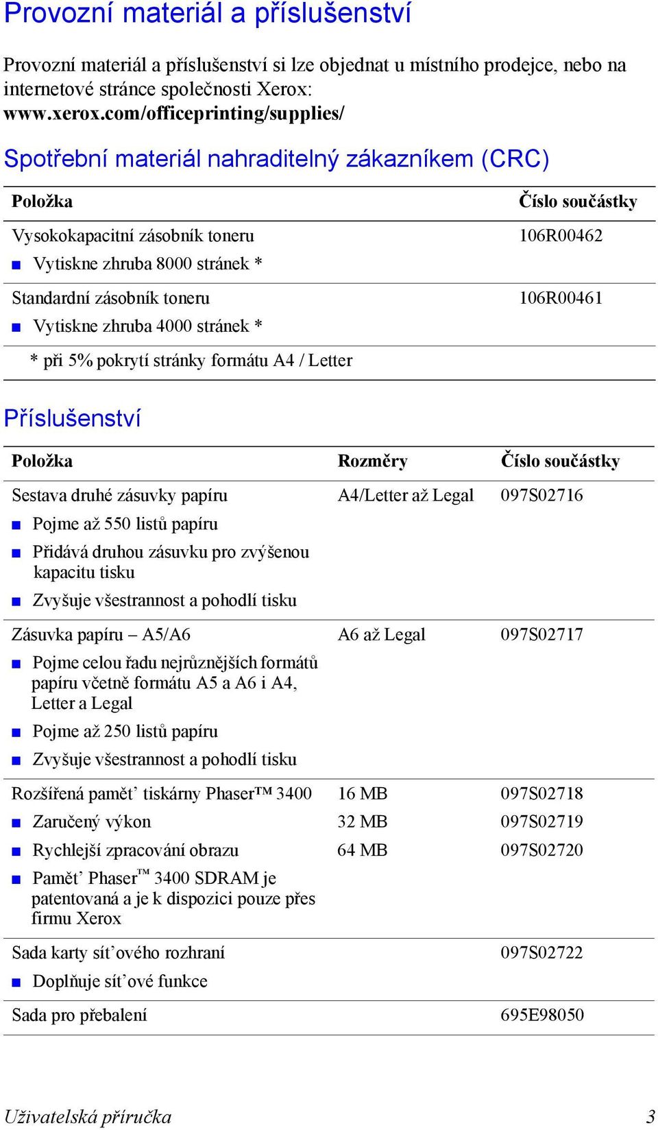 stránek * Číslo součástky 106R00462 106R00461 * při 5% pokrytí stránky formátu A4 / Letter Příslušenství Položka Rozměry Číslo součástky Sestava druhé zásuvky papíru Pojme až 550 listů papíru Přidává