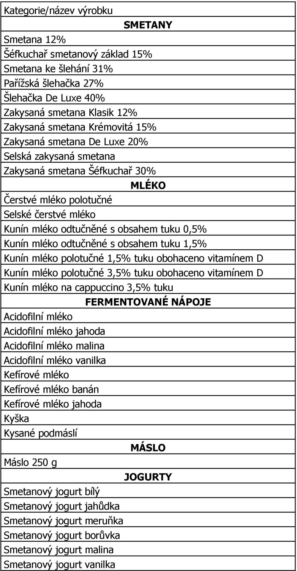 s obsahem tuku 1,5% Kunín mléko polotučné 1,5% tuku obohaceno vitamínem D Kunín mléko polotučné 3,5% tuku obohaceno vitamínem D Kunín mléko na cappuccino 3,5% tuku FERMENTOVANÉ NÁPOJE Acidofilní