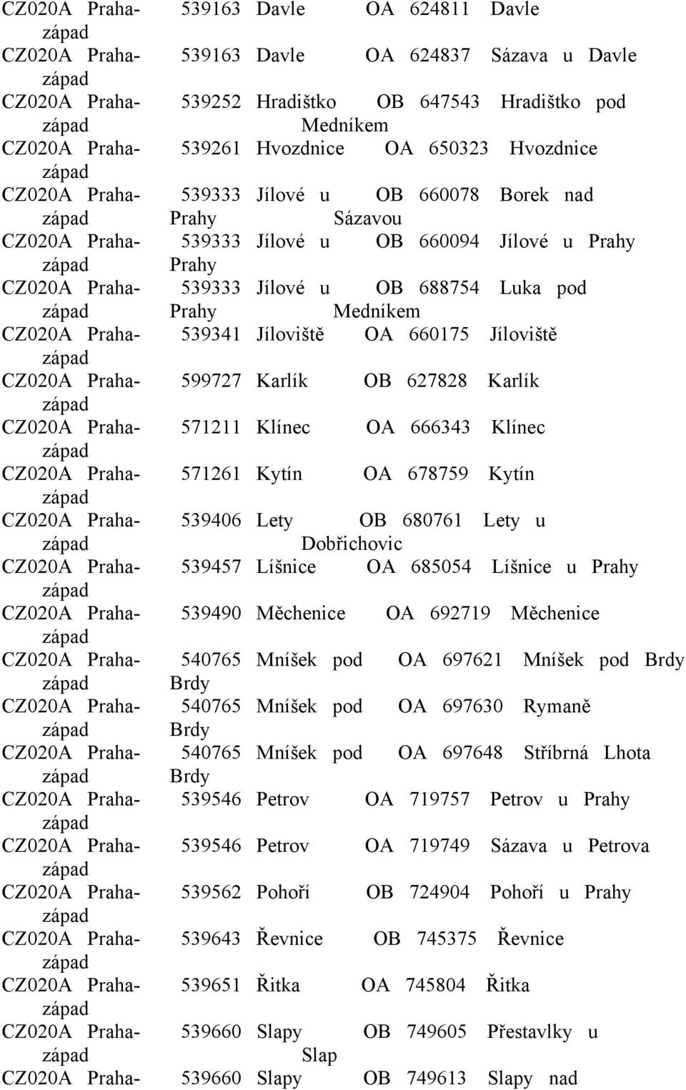 688754 Luka pod západ Prahy Medníkem CZ020A Praha- 539341 Jíloviště OA 660175 Jíloviště západ CZ020A Praha- 599727 Karlík OB 627828 Karlík západ CZ020A Praha- 571211 Klínec OA 666343 Klínec západ