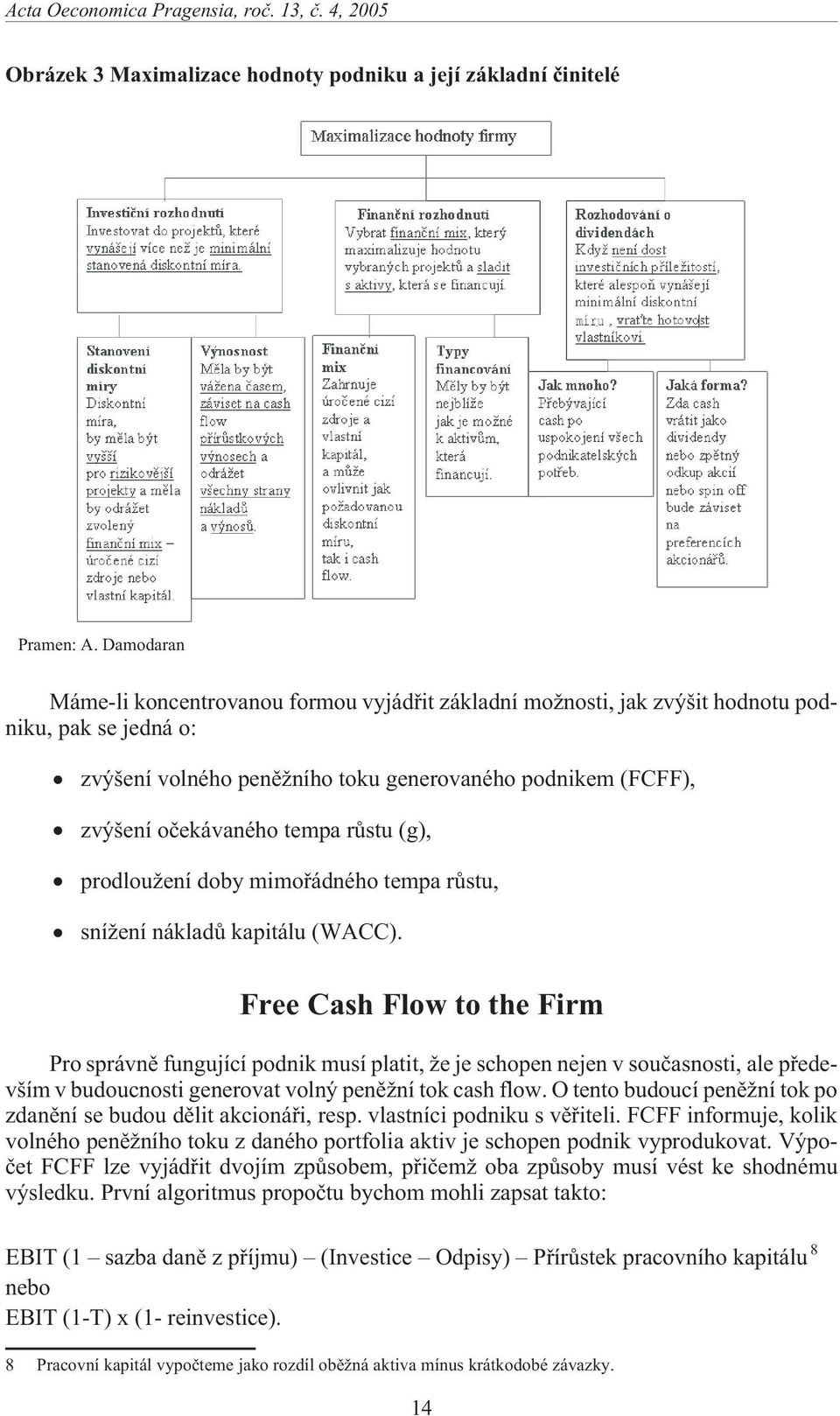 rùstu (g), prodlou ení doby mimoøádného tempa rùstu, sní ení nákladù kapitálu (WACC).