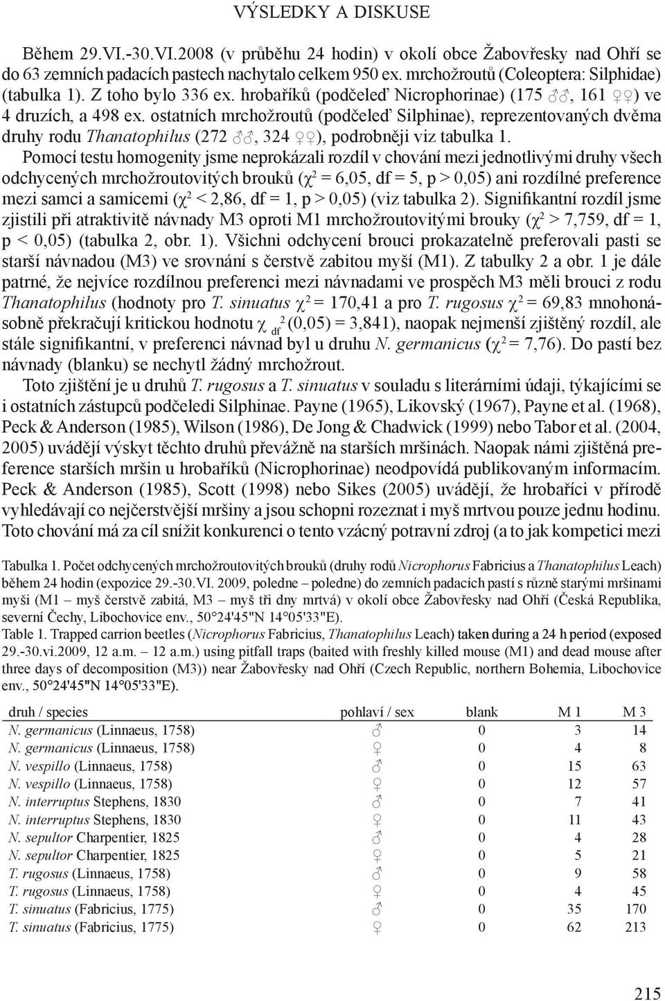 ostatních mrchožroutů (podčeleď Silphinae), reprezentovaných dvěma druhy rodu Thanatophilus (7, 34 ), podrobněji viz tabulka 1.