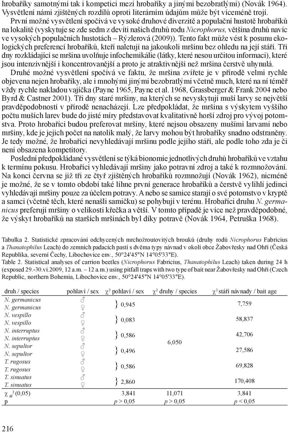 populačních hustotách Rýzlerová (009)). Tento fakt může vést k posunu ekologických preferencí hrobaříků, kteří naletují na jakoukoli mršinu bez ohledu na její stáří.