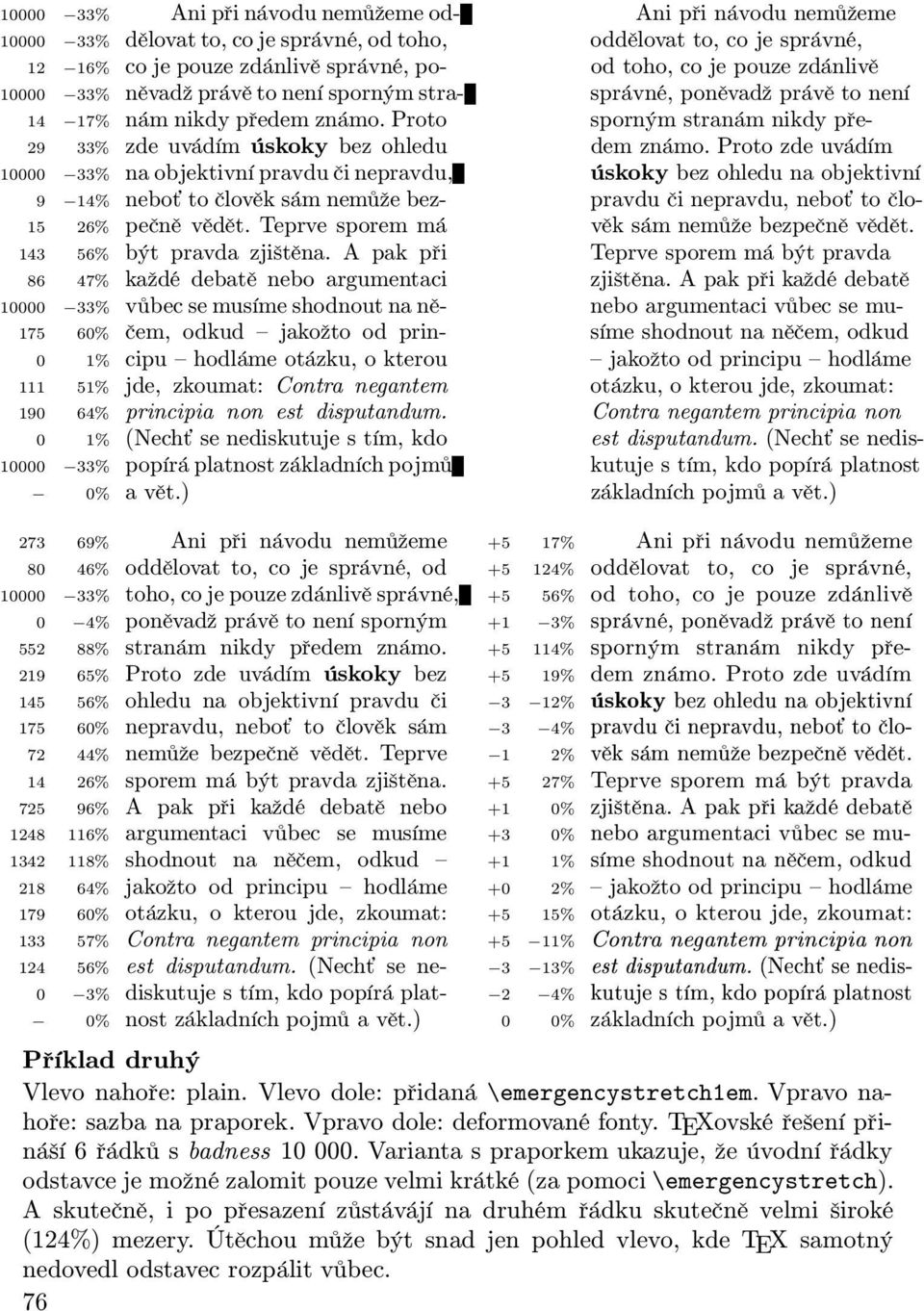 Proto zde uvádím 10000 33% na objektivní pravdu či nepravdu, úskoky bez ohledu na objektivní 9 14% nebo to člověk sám nemůže bez- pravdu či nepravdu, nebo to člo- 15 26% pečně vědět.