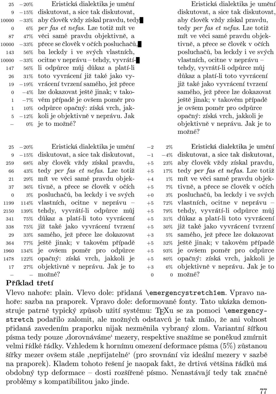 Lze totiž 87 47% věci samé pravdu objektivně, a mít ve věci samé pravdu objek- 10000 33% přece se člověk v očích posluchačů, tivně, a přece se člověk v očích 143 56% ba leckdy i ve svých vlastních,