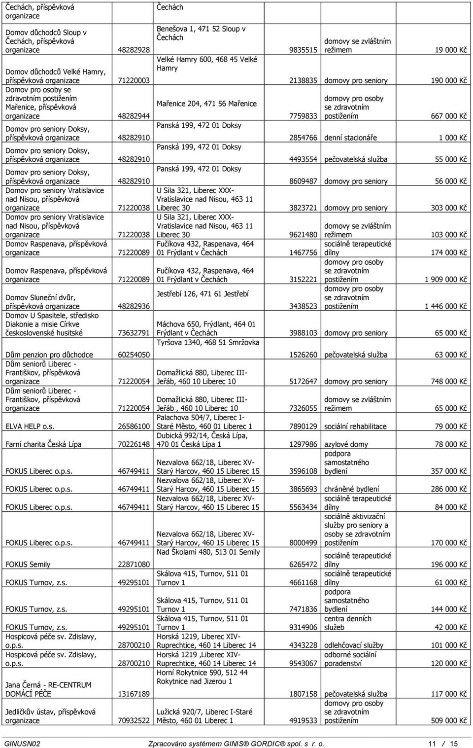 Domov pro seniory Doksy, Panská 199, 472 01 Doksy 48282910 Domov pro seniory Vratislavice U Sila 321, Liberec XXXnad Nisou, příspěvková 71220038 Domov pro seniory Vratislavice nad Nisou, příspěvková