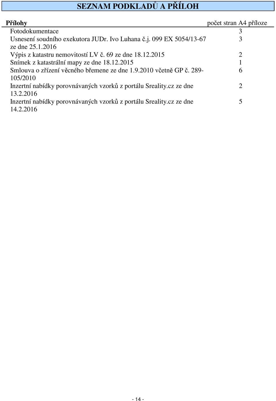 2015 2 Snímek z katastrální mapy ze dne 18.12.2015 1 Smlouva o zřízení věcného břemene ze dne 1.9.2010 včetně GP č.