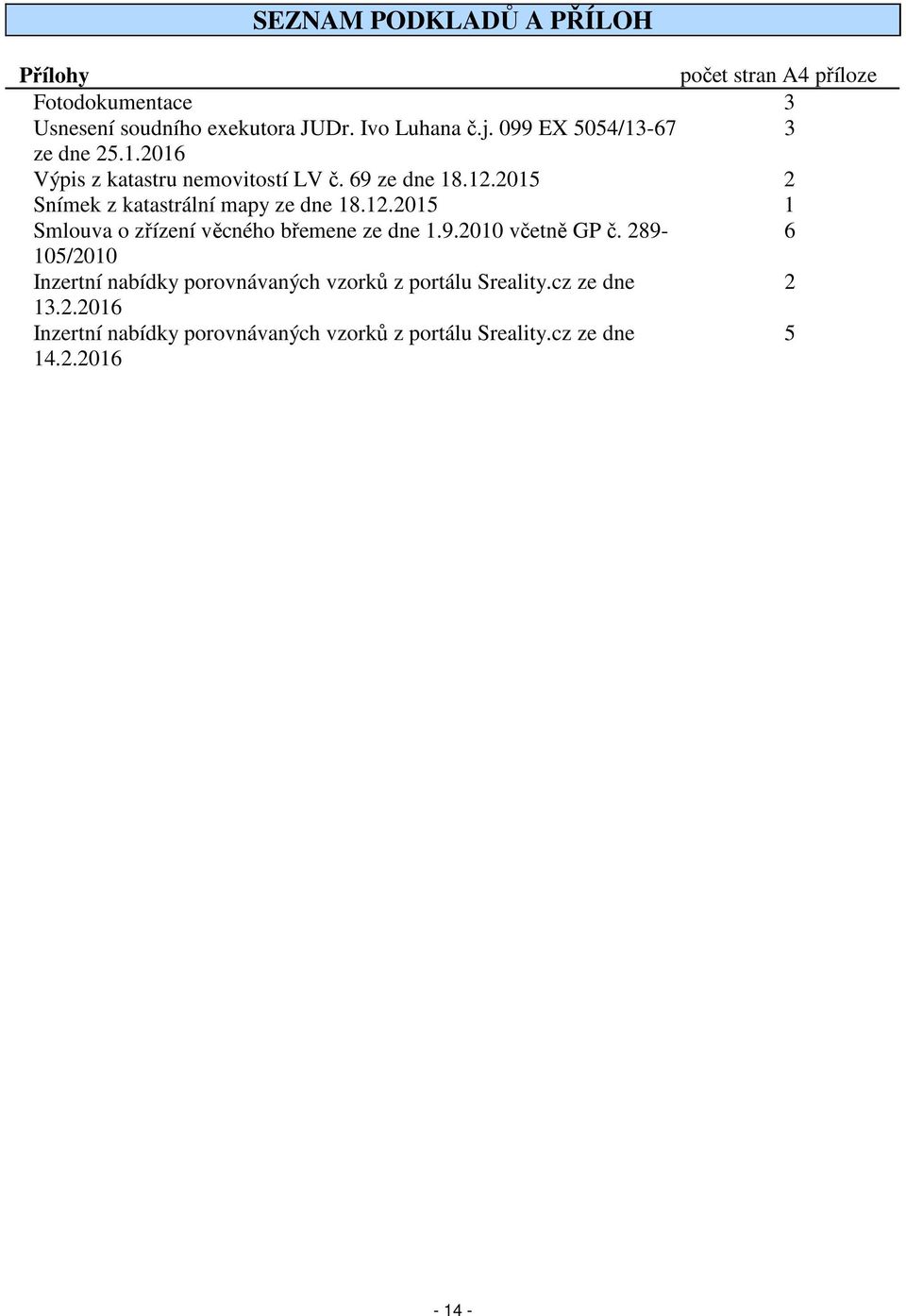 2015 2 Snímek z katastrální mapy ze dne 18.12.2015 1 Smlouva o zřízení věcného břemene ze dne 1.9.2010 včetně GP č.