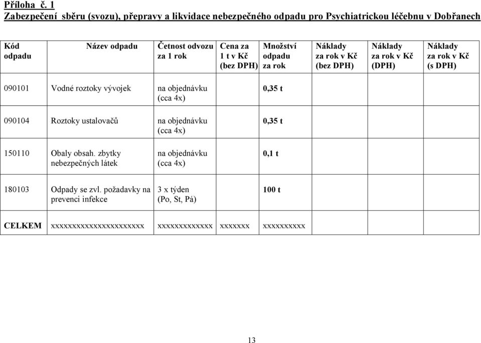 Množství za 1 rok 1 t v Kč odpadu (bez DPH) za rok 090101 Vodné roztoky vývojek na objednávku (cca 4x) 0,35 t 090104 Roztoky ustalovačů na objednávku (cca 4x)