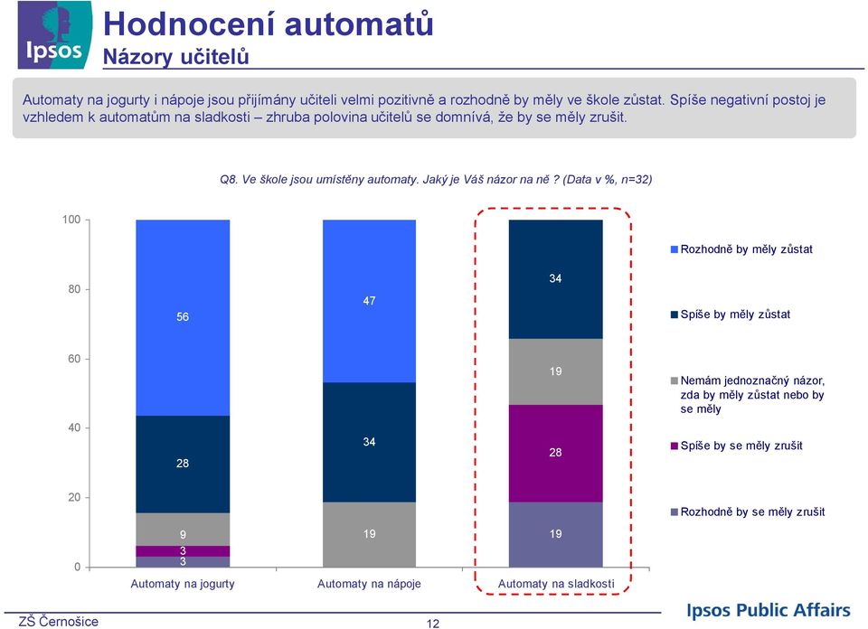 Ve škole jsou umístěny automaty. Jaký je Váš názor na ně?