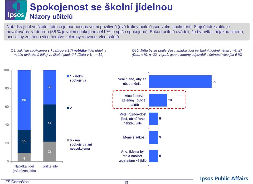 Pokud učitelé uváděli, že by uvítali nějakou změnu, ocenili by zejména více čerstvé zeleniny a ovoce, více salátů. Q.