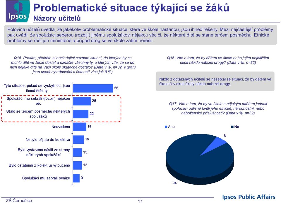 Etnické problémy se řeší jen minimálně a případ drog se ve škole zatím neřešil. Q.