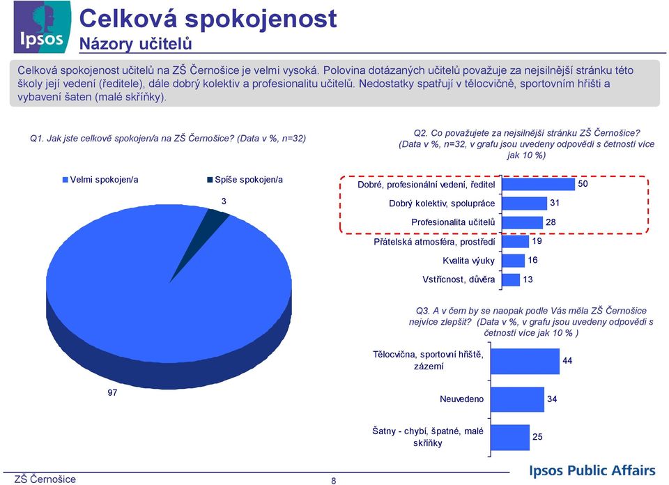 Nedostatky spatřují v tělocvičně, sportovním hřišti a vybavení šaten (malé skříňky). Q. Jak jste celkově spokojen/a na ZŠ Černošice? (Data v %, n=) Q.