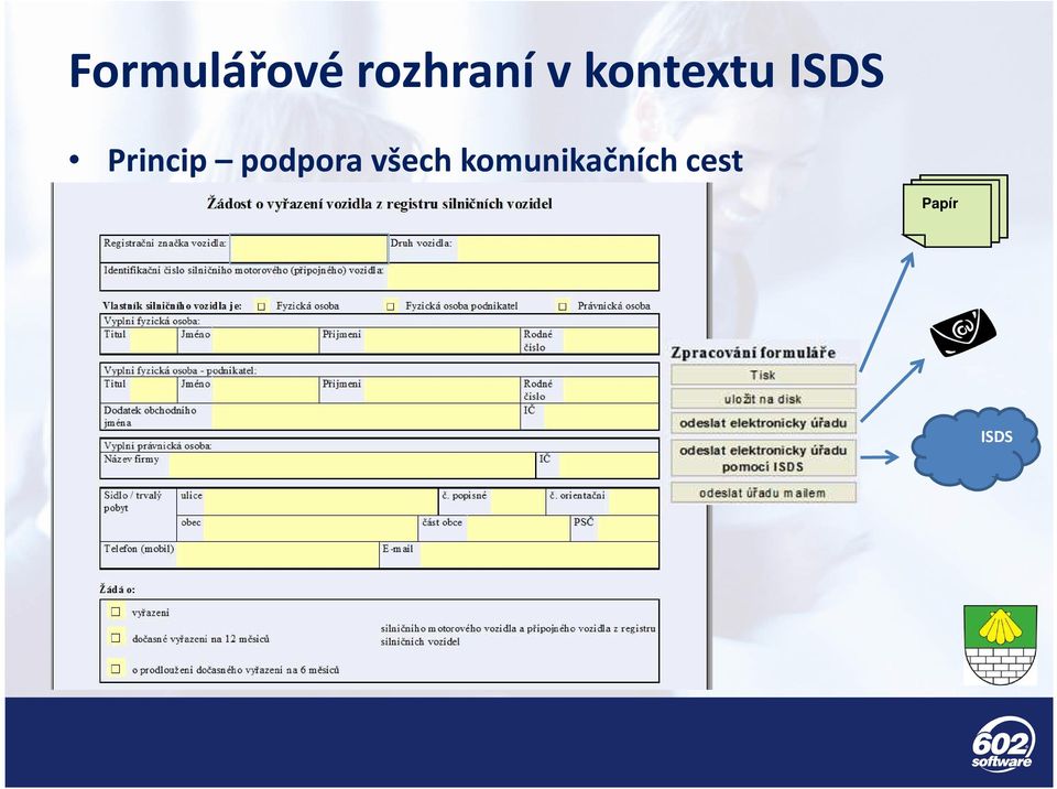 Princip podpora všech