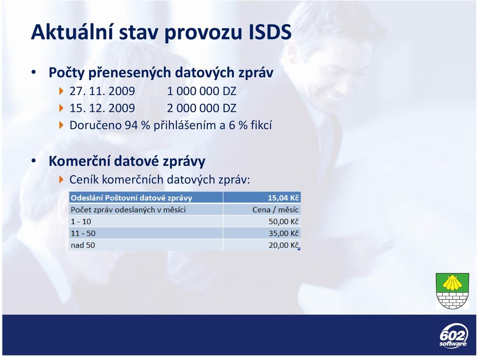 2009 2 000 000DZ Doručeno 94 % přihlášením a 6 %