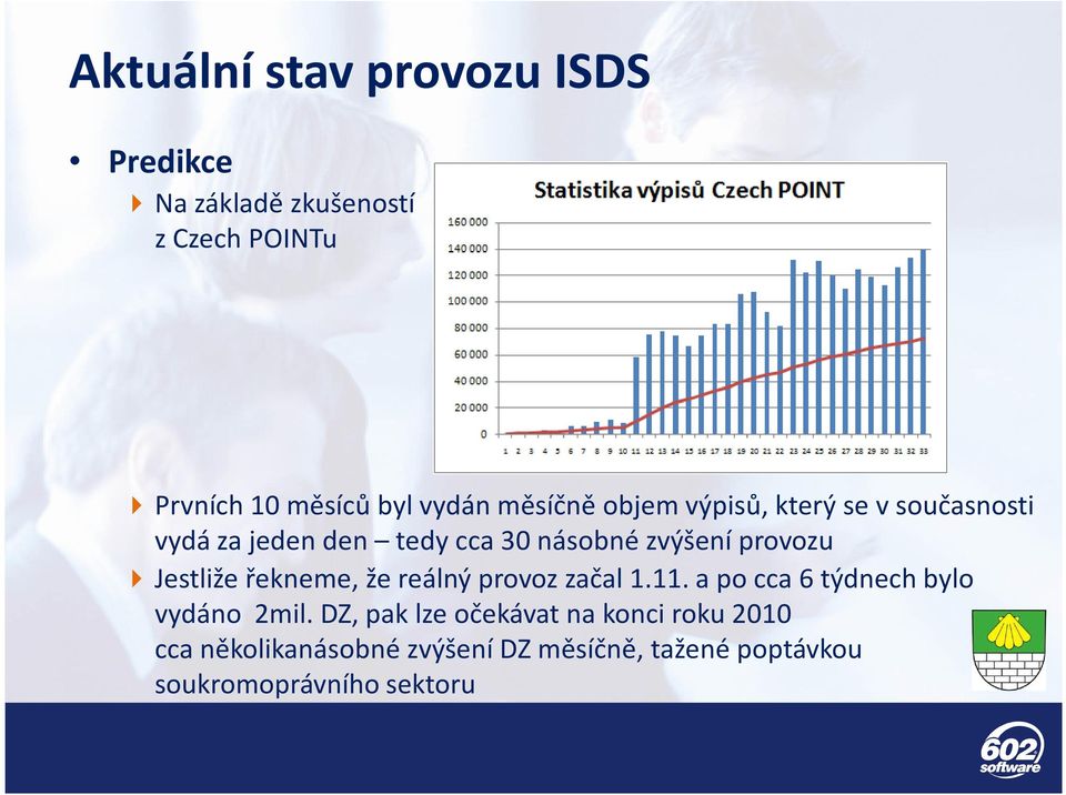 Jestliže řekneme, že reálný provoz začal 1.11. a po cca 6 týdnech bylo vydáno 2mil.
