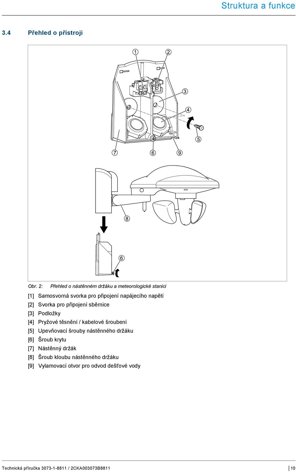 1 Überschrift/Geräteübersicht @ 43\mod_1438602324753_4080880.docx @ 421038 @ 2 @ 1 3.4 Přehled o přístroji Obr.