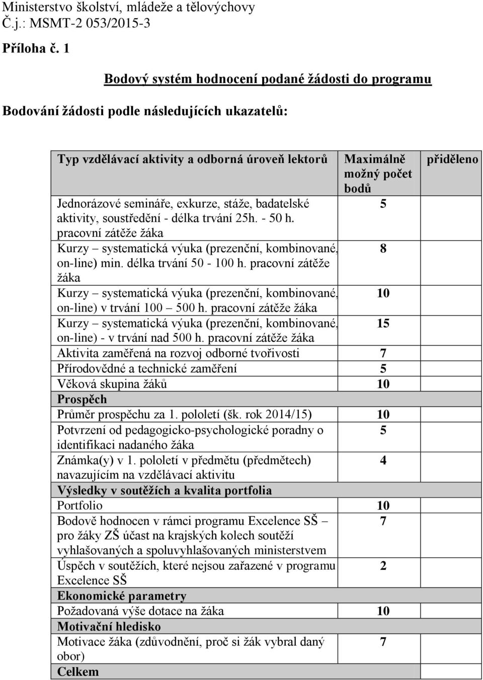 aktivity, soustředění - délka trvání 25h. - 50 h. pracovní zátěže žáka Kurzy systematická výuka (prezenční, kombinované, on-line) min. délka trvání 50-100 h.