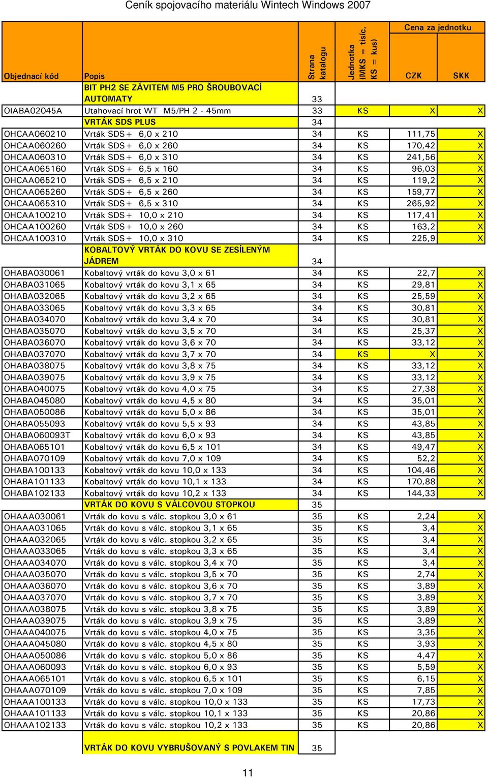 159,77 X OHCAA065310 Vrták SDS+ 6,5 x 310 34 KS 265,92 X OHCAA100210 Vrták SDS+ 10,0 x 210 34 KS 117,41 X OHCAA100260 Vrták SDS+ 10,0 x 260 34 KS 163,2 X OHCAA100310 Vrták SDS+ 10,0 x 310 34 KS 225,9