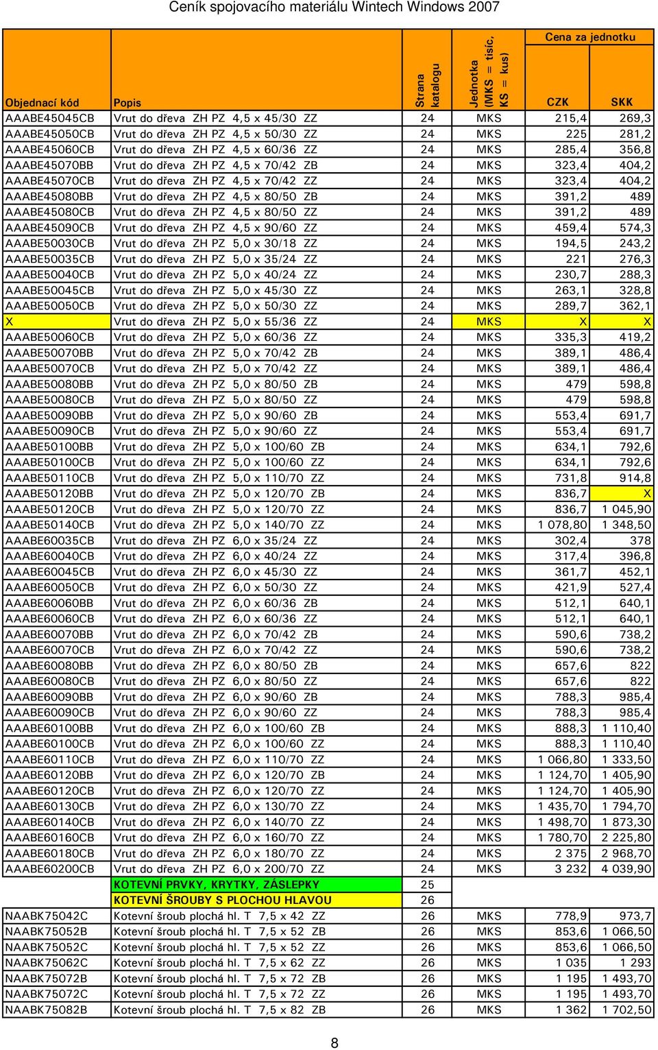 AAABE45080CB Vrut do dřeva ZH PZ 4,5 x 80/50 ZZ 24 MKS 391,2 489 AAABE45090CB Vrut do dřeva ZH PZ 4,5 x 90/60 ZZ 24 MKS 459,4 574,3 AAABE50030CB Vrut do dřeva ZH PZ 5,0 x 30/18 ZZ 24 MKS 194,5 243,2